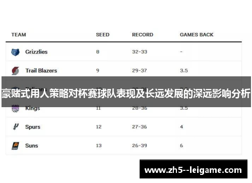 豪赌式用人策略对杯赛球队表现及长远发展的深远影响分析