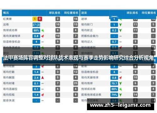法甲赛场阵容调整对球队战术表现与赛季走势影响研究综合分析视角