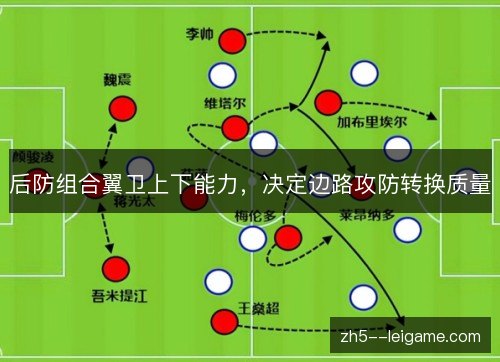 后防组合翼卫上下能力，决定边路攻防转换质量